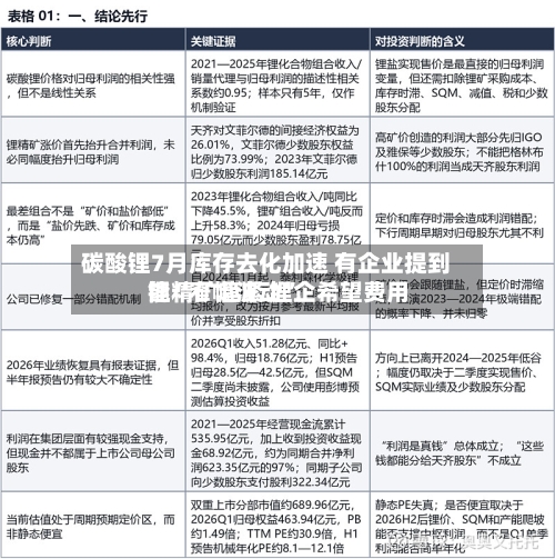 碳酸锂7月库存去化加速 有企业提到锂精矿趋紧 锂企希望费用能“窄幅波动”-第2张图片