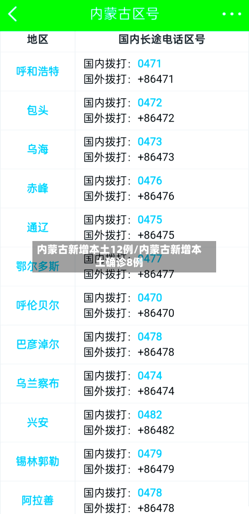 内蒙古新增本土12例/内蒙古新增本土确诊8例-第3张图片
