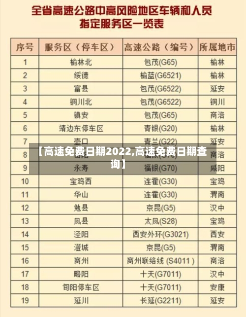 【高速免费日期2022,高速免费日期查询】-第3张图片