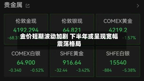 金价短期波动加剧 下半年或呈现宽幅震荡格局