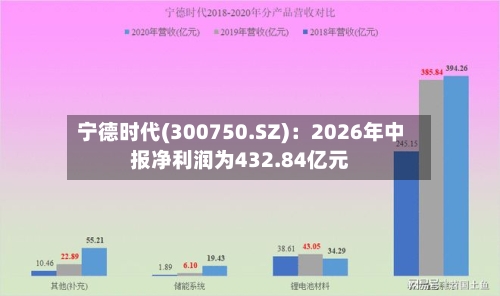 宁德时代(300750.SZ)：2026年中报净利润为432.84亿元-第2张图片