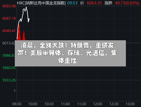 凌晨	，全线大跌！特朗普，重磅发声！美股半导体、存储、光通信，集体重挫-第2张图片