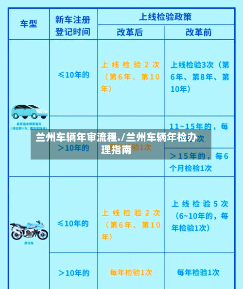 兰州车辆年审流程./兰州车辆年检办理指南-第3张图片