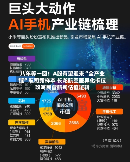 八年等一回！A股有望迎来“全产业链”航司新样本 长龙航空差异化卡位改写民营航司估值逻辑-第3张图片