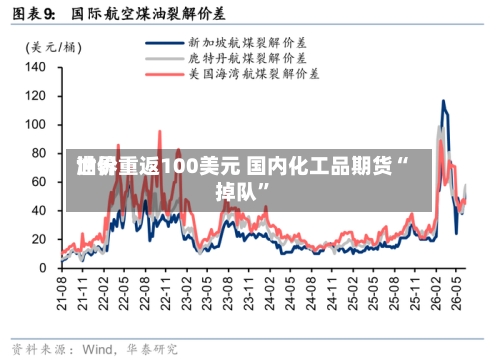 世界油价重返100美元 国内化工品期货“掉队”-第2张图片
