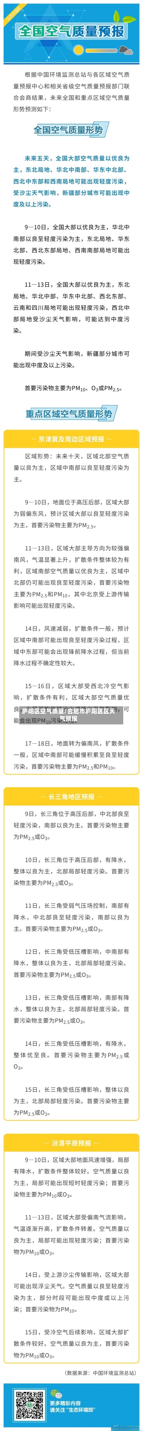 庐阳区空气质量/合肥市庐阳区区天气预报-第3张图片