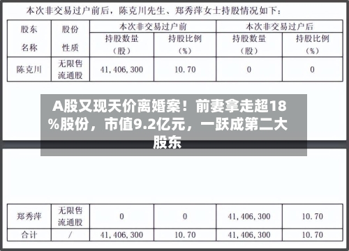 A股又现天价离婚案！前妻拿走超18%股份	，市值9.2亿元，一跃成第二大股东-第3张图片