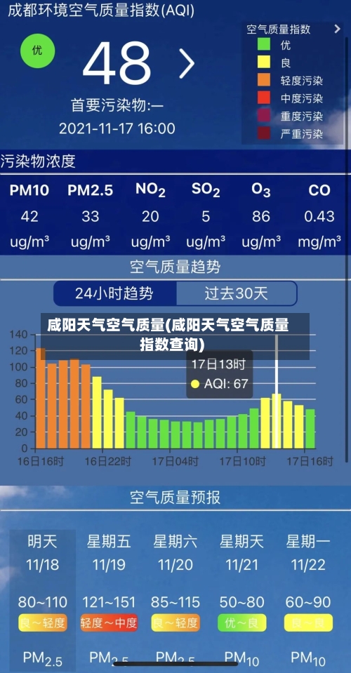 咸阳天气空气质量(咸阳天气空气质量指数查询)