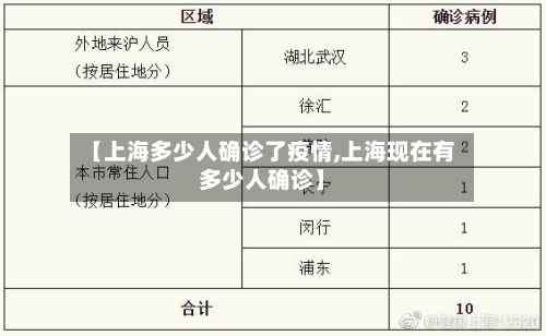 【上海多少人确诊了疫情,上海现在有多少人确诊】