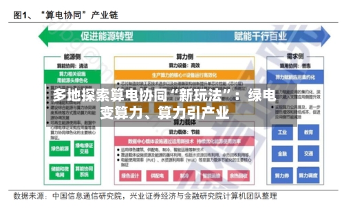 多地探索算电协同“新玩法	”：绿电变算力	、算力引产业-第2张图片