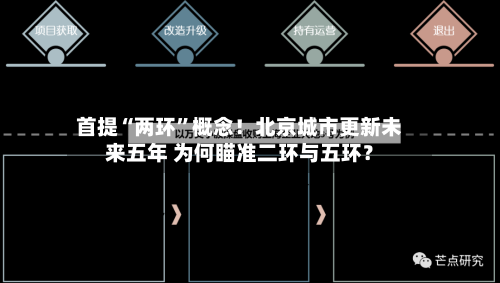 首提“两环”概念!北京城市更新未来五年 为何瞄准二环与五环?