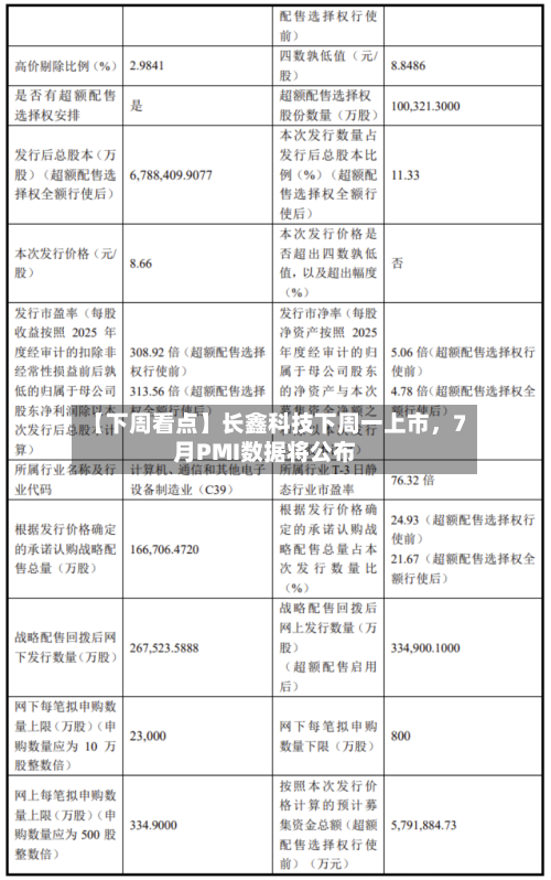 【下周看点】长鑫科技下周一上市，7月PMI数据将公布