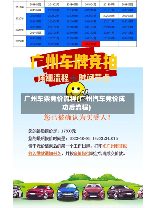 广州车票竞价流程(广州汽车竞价成功后流程)-第3张图片