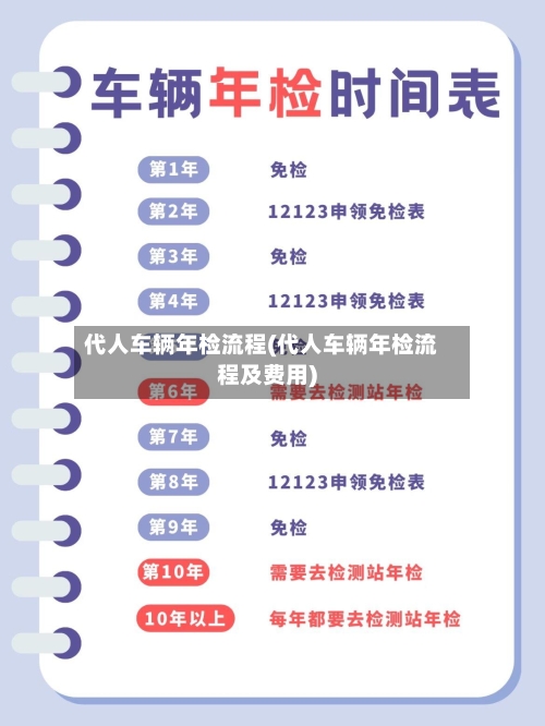 代人车辆年检流程(代人车辆年检流程及费用)-第2张图片
