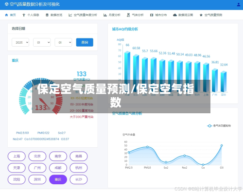 保定空气质量预测/保定空气指数