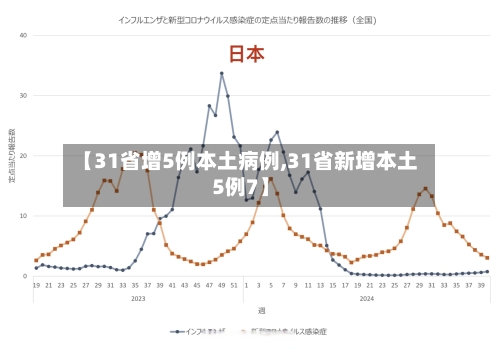 【31省增5例本土病例,31省新增本土5例7】-第2张图片