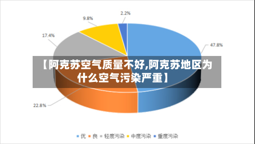 【阿克苏空气质量不好,阿克苏地区为什么空气污染严重】