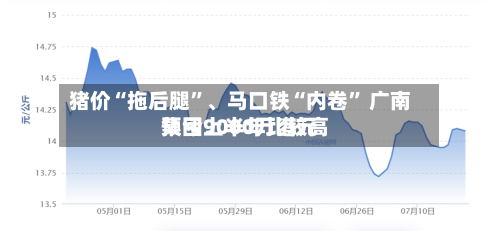猪价“拖后腿”、马口铁“内卷” 广南集团上半年比较高
预亏9000万港元