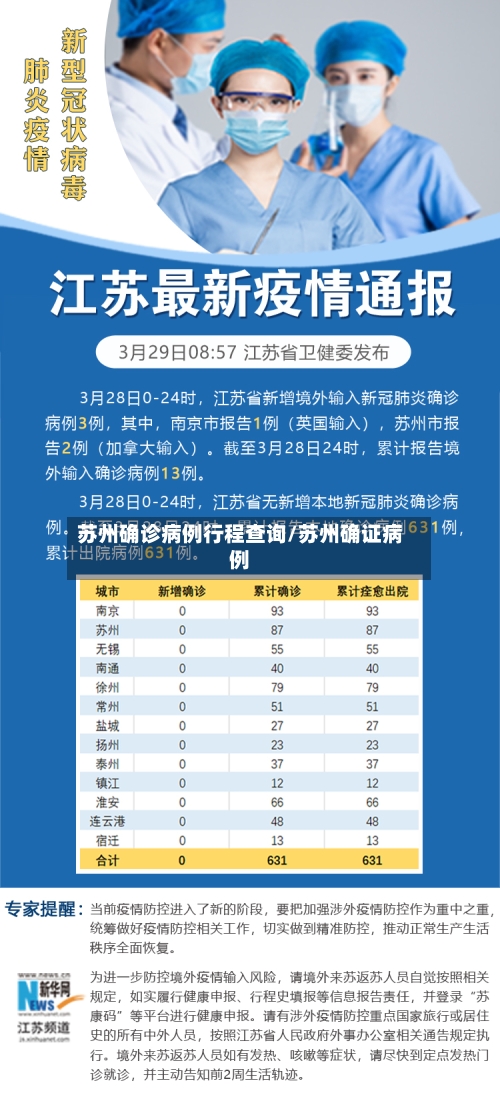苏州确诊病例行程查询/苏州确证病例-第3张图片