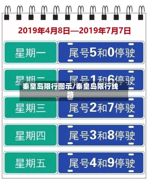 秦皇岛限行图示/秦皇岛限行线路
