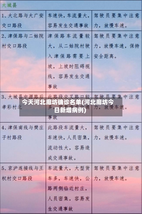 今天河北廊坊确诊名单(河北廊坊今日新增病例)