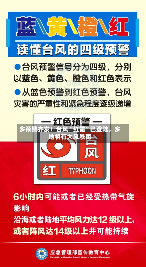 多预警齐发！台风“红霞”已登陆，多地将有大风暴雨-第3张图片