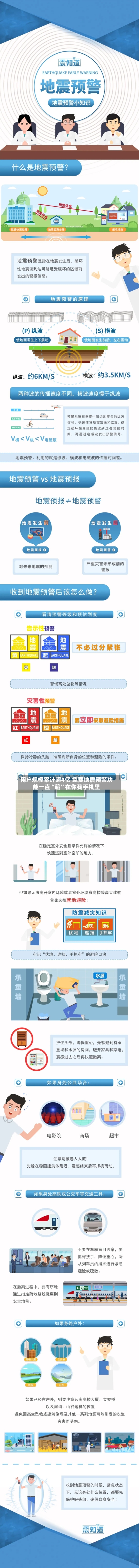用户规模累计超4亿 免费地震预警功能一直“藏	”在你我手机里-第2张图片