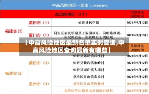 【中高风险地区最新名单实时查询,中高风险地区查询最新有哪些】