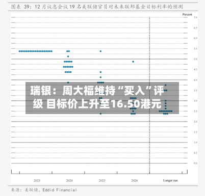 瑞银：周大福维持“买入”评级 目标价上升至16.50港元-第1张图片