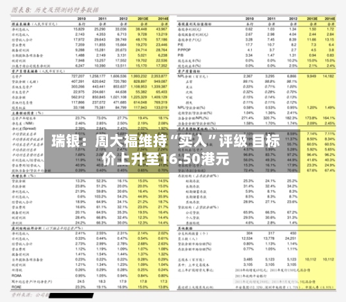 瑞银：周大福维持“买入”评级 目标价上升至16.50港元-第3张图片
