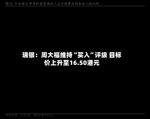 瑞银：周大福维持“买入”评级 目标价上升至16.50港元-第2张图片