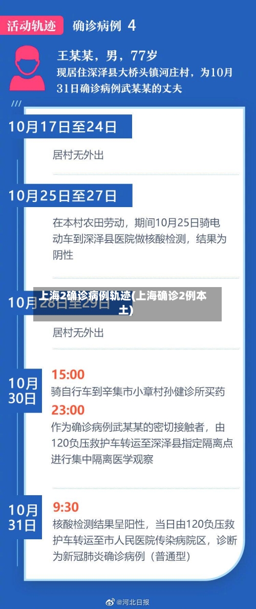 上海2确诊病例轨迹(上海确诊2例本土)