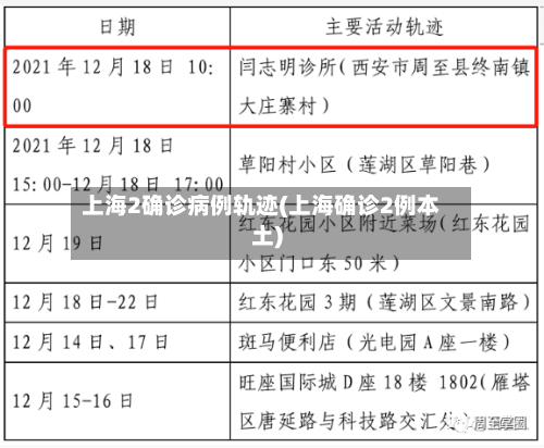 上海2确诊病例轨迹(上海确诊2例本土)-第3张图片