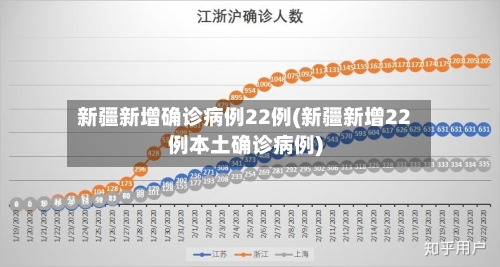 新疆新增确诊病例22例(新疆新增22例本土确诊病例)-第3张图片