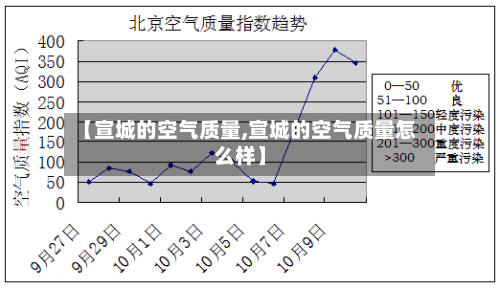 【宣城的空气质量,宣城的空气质量怎么样】-第2张图片