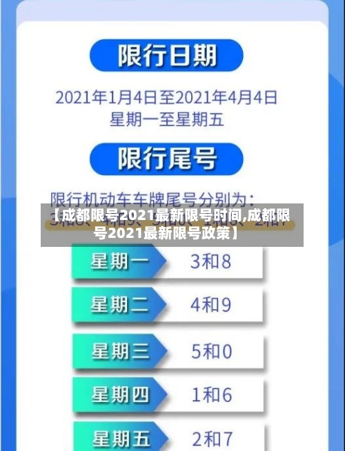 【成都限号2021最新限号时间,成都限号2021最新限号政策】-第2张图片