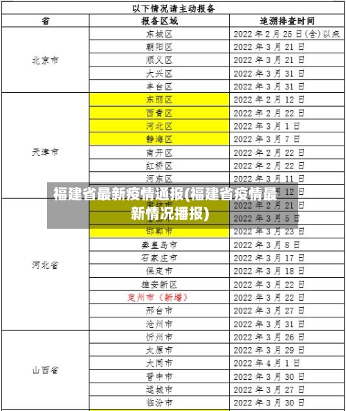 福建省最新疫情通报(福建省疫情最新情况播报)-第2张图片
