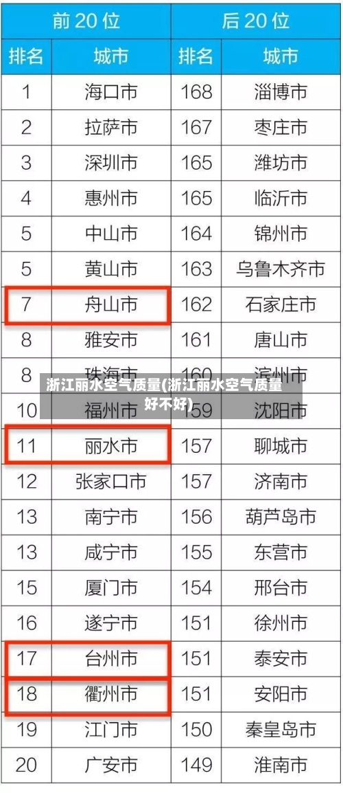 浙江丽水空气质量(浙江丽水空气质量好不好)-第2张图片