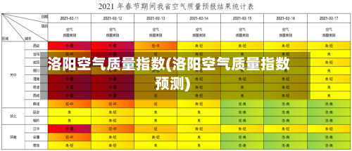 洛阳空气质量指数(洛阳空气质量指数预测)-第2张图片
