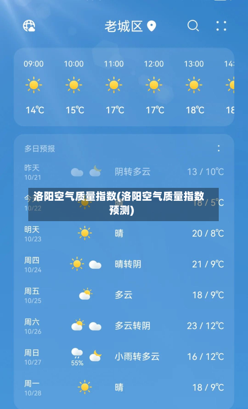 洛阳空气质量指数(洛阳空气质量指数预测)