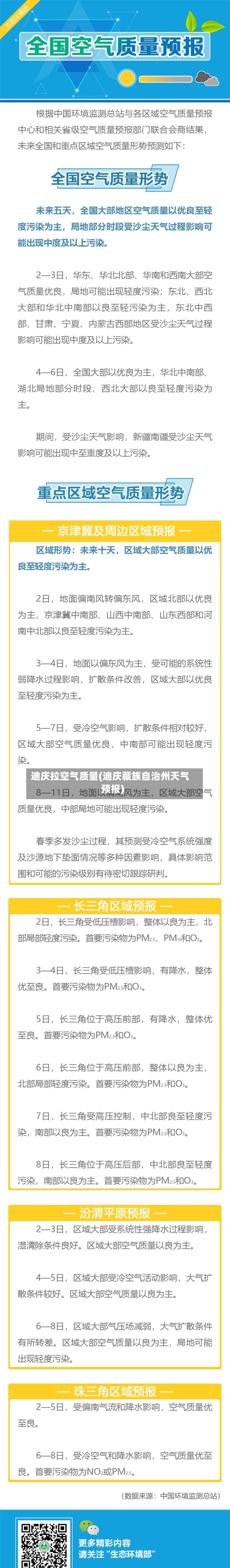 迪庆拉空气质量(迪庆藏族自治州天气预报)