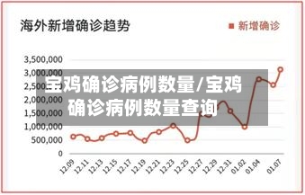 宝鸡确诊病例数量/宝鸡确诊病例数量查询-第2张图片