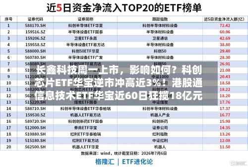 长鑫科技周一上市，影响如何？科创芯片ETF华宝逆市冲高近3%！港股通信息技术ETF华宝近60日狂揽18亿元-第2张图片
