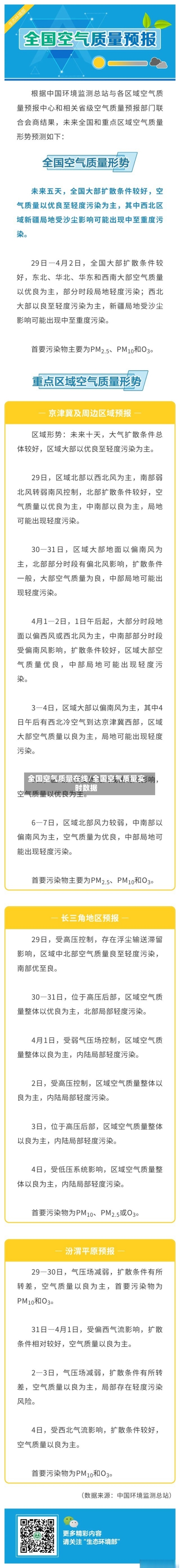 全国空气质量在线/全国空气质量实时数据-第3张图片