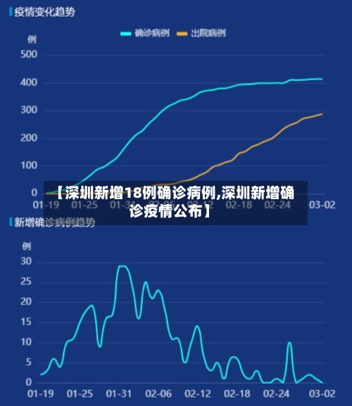 【深圳新增18例确诊病例,深圳新增确诊疫情公布】