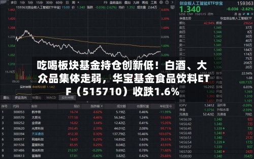 吃喝板块基金持仓创新低！白酒、大众品集体走弱	，华宝基金食品饮料ETF（515710）收跌1.6%-第2张图片