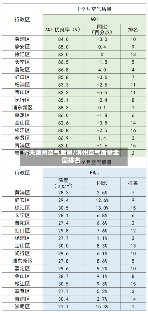 今天滨州空气质量/滨州空气质量全国排名-第3张图片