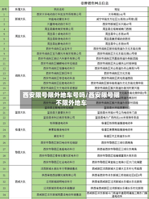 西安限号限外地车号吗/西安限号限不限外地车-第2张图片