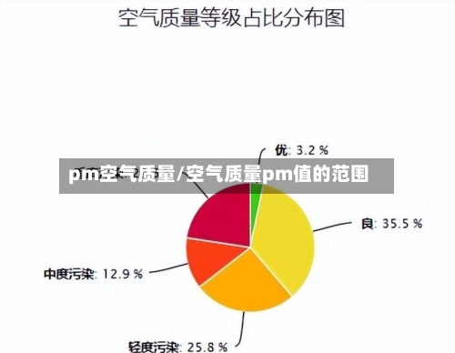 pm空气质量/空气质量pm值的范围