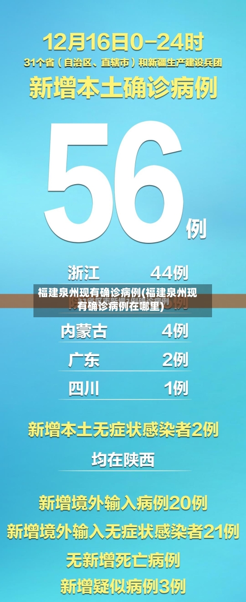 福建泉州现有确诊病例(福建泉州现有确诊病例在哪里)